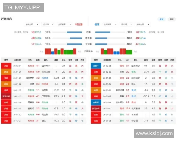 利物浦与曼城对决盘口分析及比赛预测详解